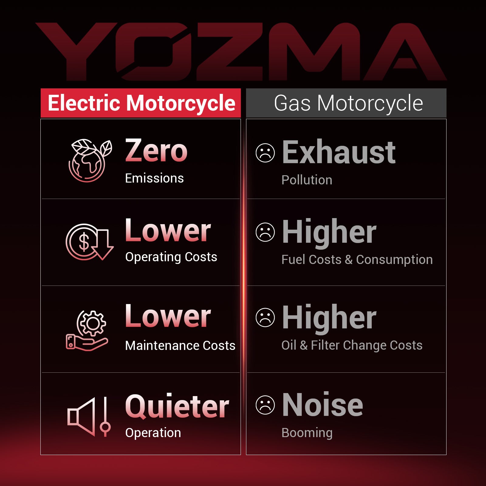 Yozma IN10 Electric Dirt Bike, 2600W Peak Motor Max 40 Mph , 48V 23Ah Battery, 14"/12" Tires, Dual Hydraulic Brakes, All Terrain Motorized Dirt Bikes