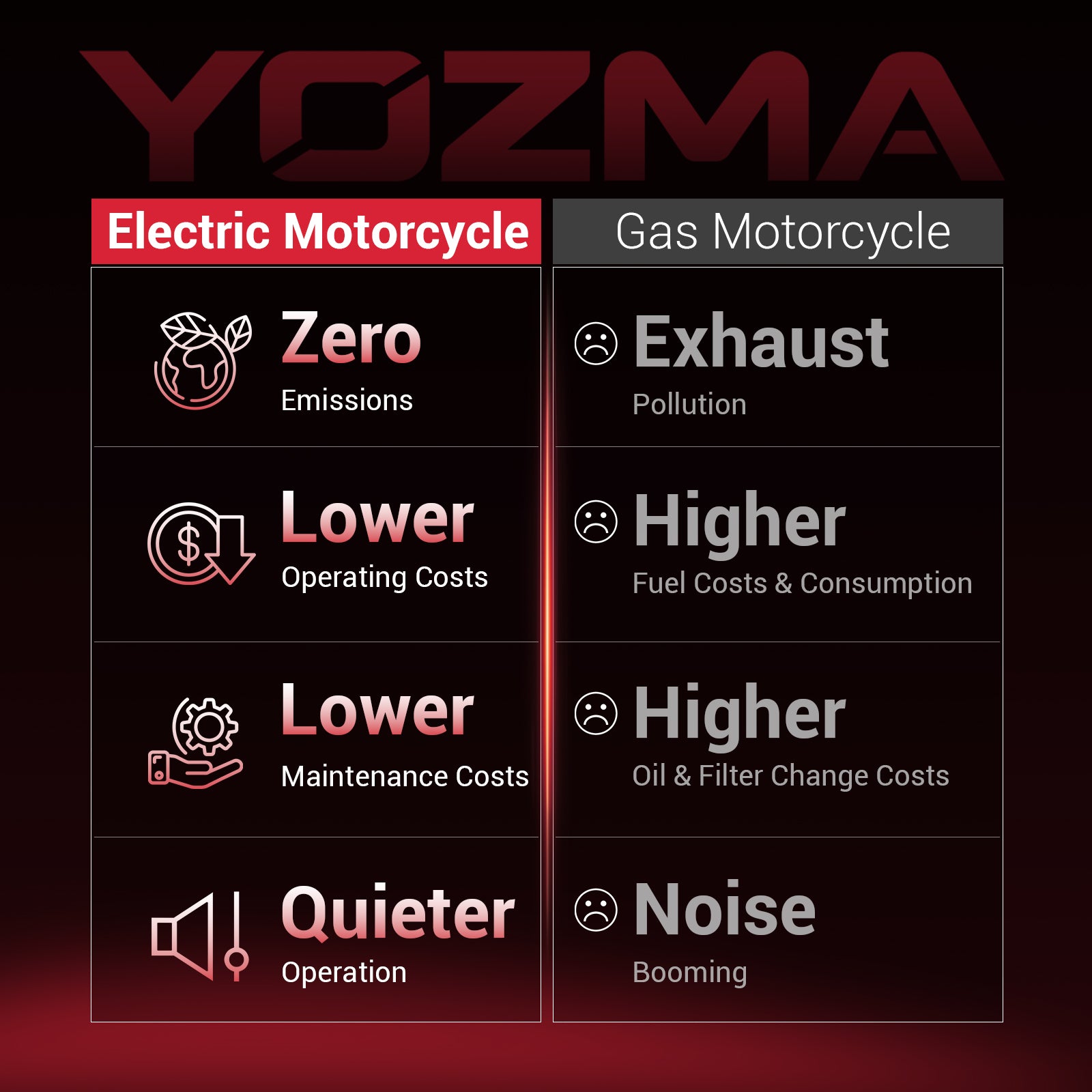 Yozma IN10 Electric Dirt Bike, 2600W Peak Motor Max 40 Mph , 48V 23Ah Battery, 14"/12" Tires, Dual Hydraulic Brakes, All Terrain Motorized Dirt Bikes