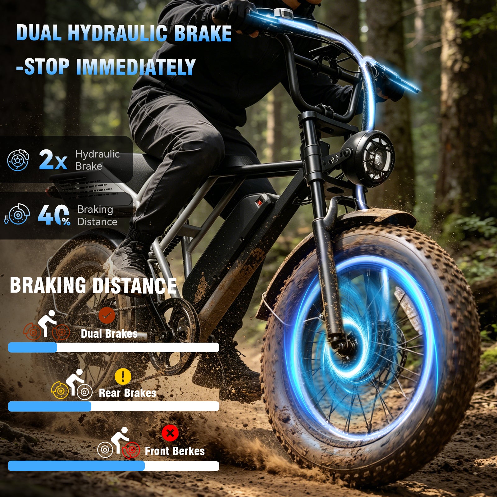 YareYi Electric Bike for Adults 38MPH, 3000W Peak E-Mountain Bicycle, 20" Fat Tire E-bike, 52V 20Ah Removable Battery UL2849