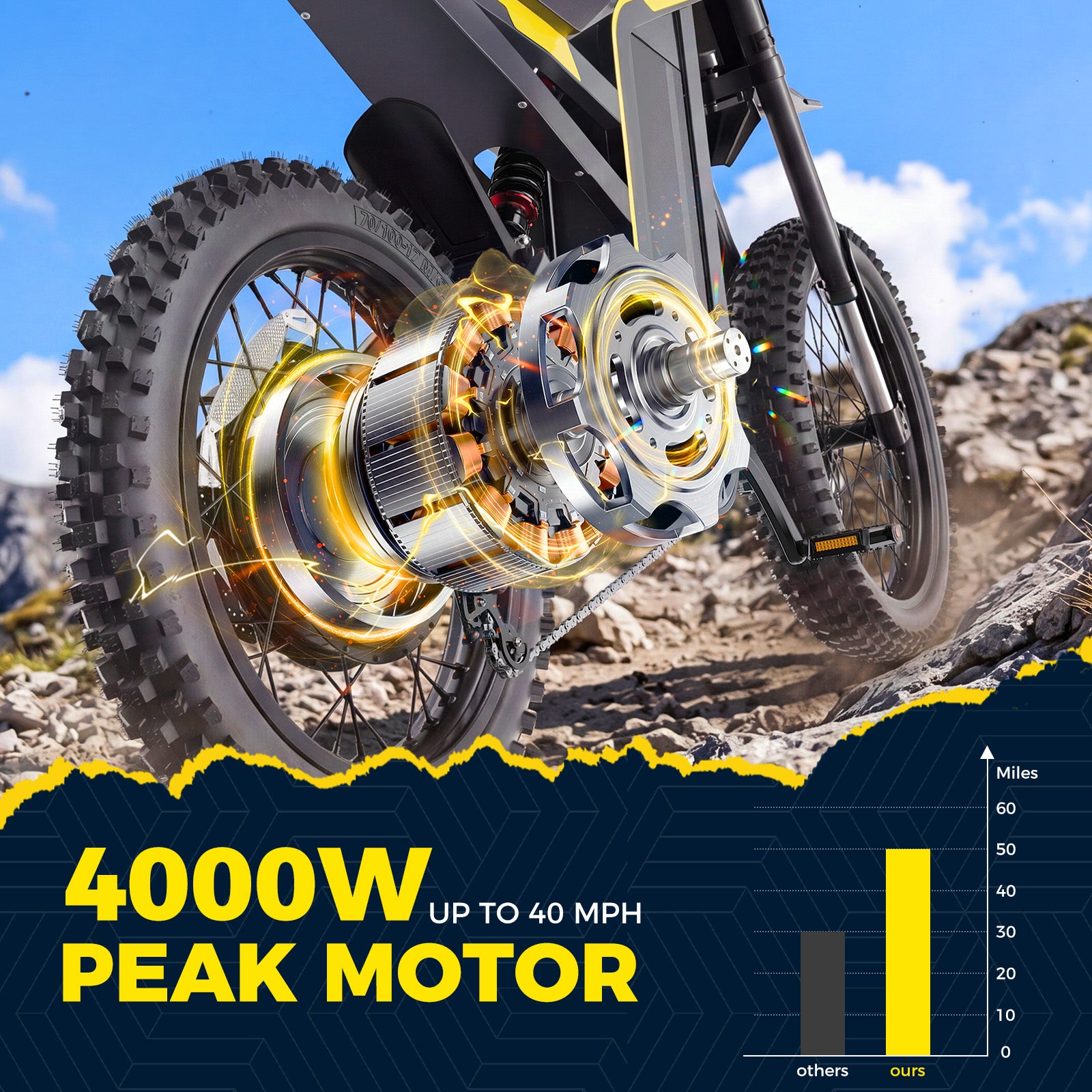 Electric Dirt Bike, 4000W Peak Motor Max 40 Mph , 52V 30Ah Battery, 19"/17" Tires, Dual Hydraulic Brakes, All Terrain Motorized Dirt Bikes