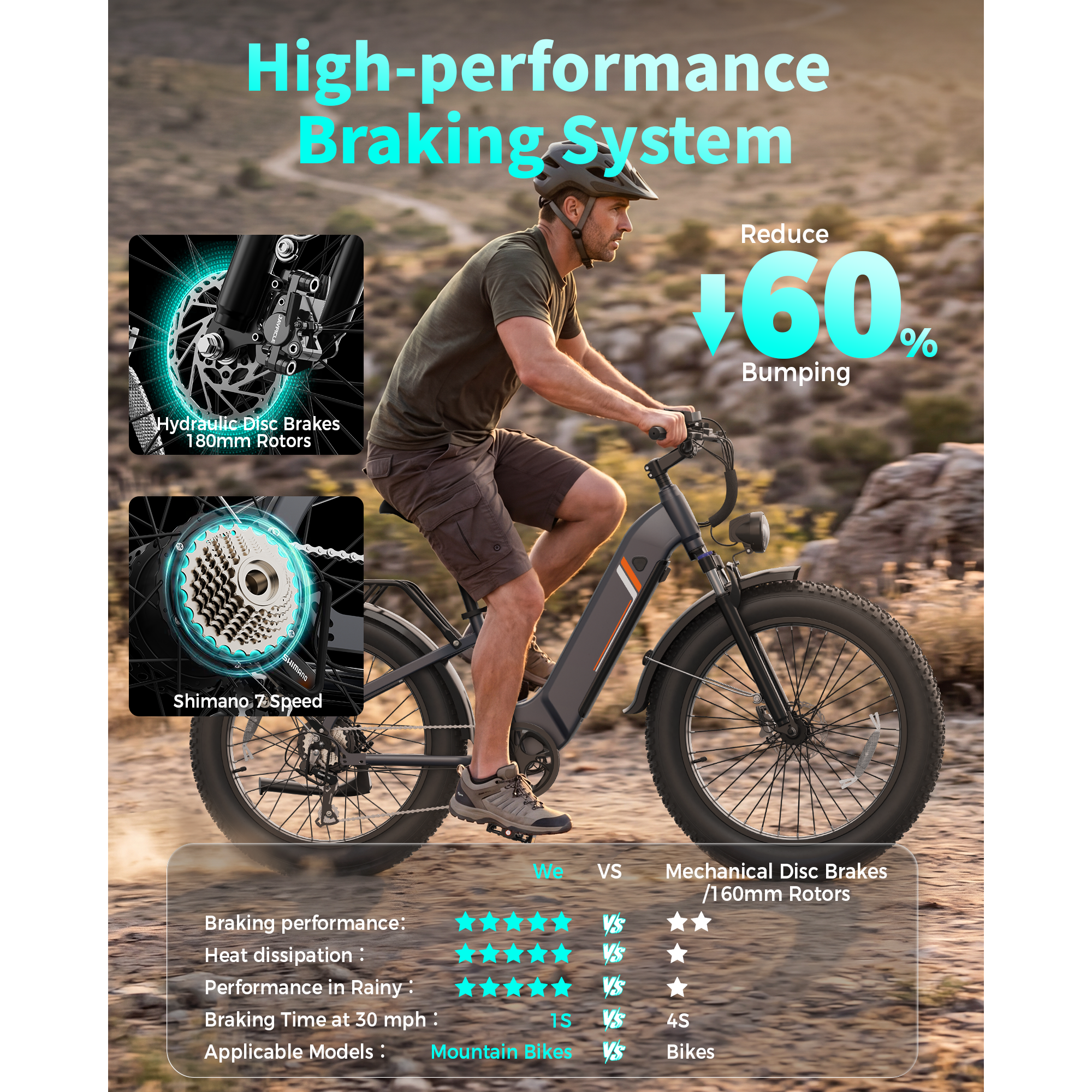 YareYi Electric Bike for Adults, 1500W Peak Motor 28 Mph, 48V 18Ah Removable Battery, 26'' x 4'' Fat Tire E-Mountain Bicycle, APP Control with Turn Signal, UL2849