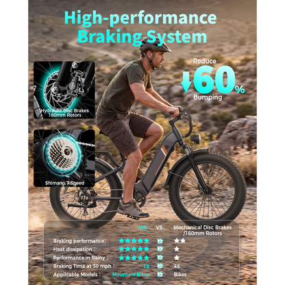 YareYi Electric Bike for Adults, 1500W Peak Motor 28 Mph, 48V 18Ah Removable Battery, 26'' x 4'' Fat Tire E-Mountain Bicycle, APP Control with Turn Signal, UL2849