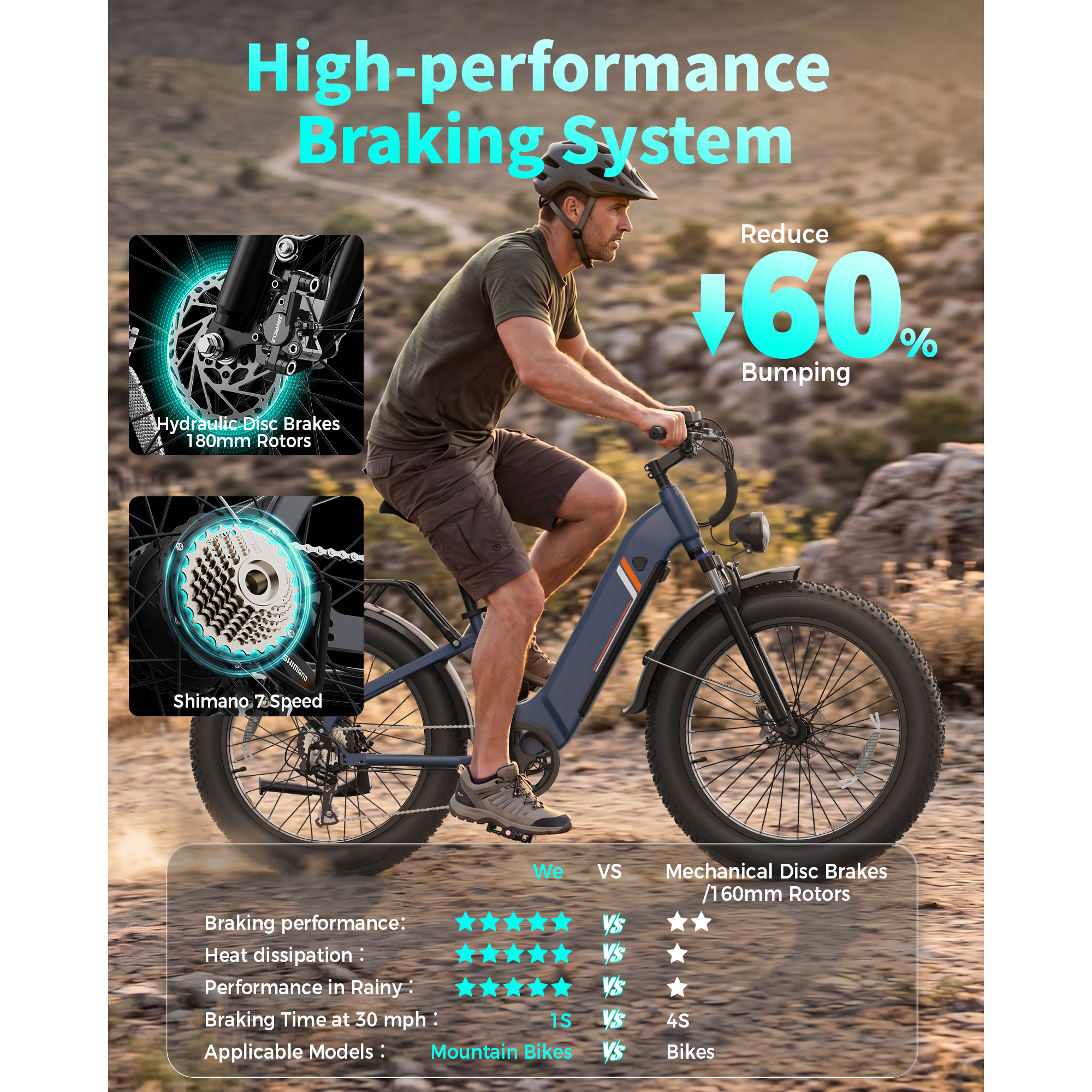 YareYi Electric Bike for Adults, 1500W Peak Motor 28 Mph, 48V 18Ah Removable Battery, 26'' x 4'' Fat Tire E-Mountain Bicycle, APP Control with Turn Signal, UL2849