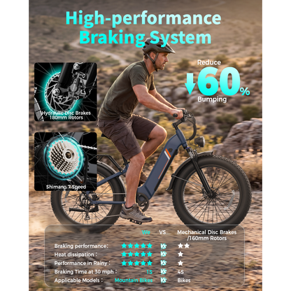 YareYi Electric Bike for Adults, 1500W Peak Motor 28 Mph, 48V 18Ah Removable Battery, 26'' x 4'' Fat Tire E-Mountain Bicycle, APP Control with Turn Signal, UL2849